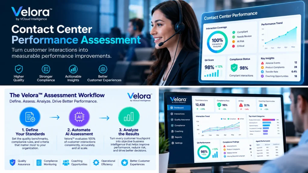 Contact center performance assessment with Velora AI