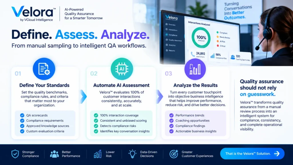 Automated contact center quality assurance with Velora AI
