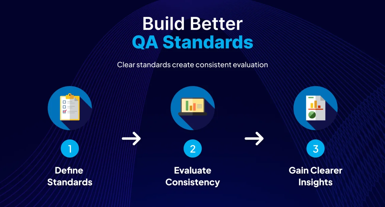 Beyond the QA Score Find What’s Driving Contact Center Performance Velora™