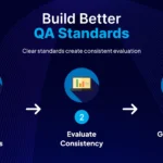 Beyond the QA Score Find What’s Driving Contact Center Performance Velora™